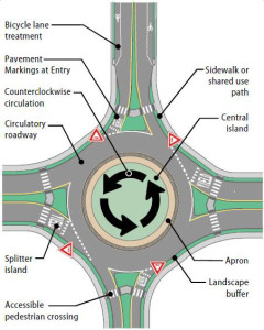 What is a “Roundabout” and why should you care?